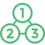 Numbers icon
