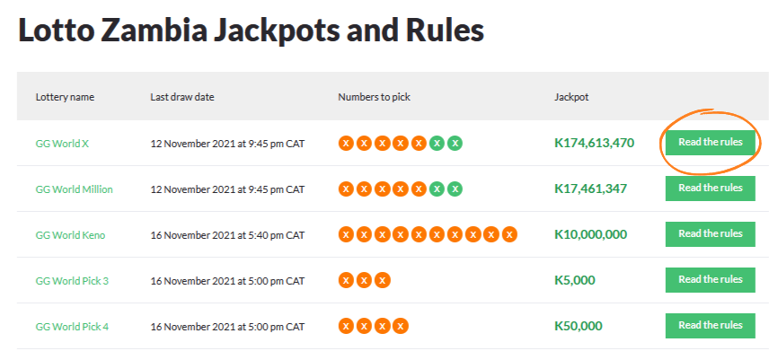 Lotto Zambia rules 